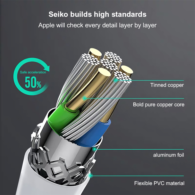 3A Fast Charging 5Gbps 3.1 USB 3.0 Cable A Male to C Male Cables 丨MSH